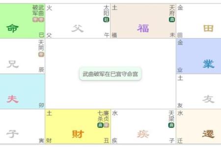 紫微斗数之各星曜所主行业：武曲星