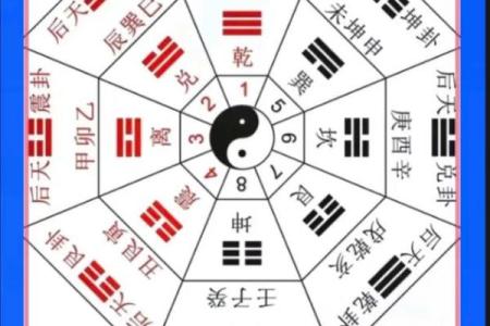 大师说的风水常识