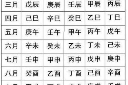 简单算命怎么算