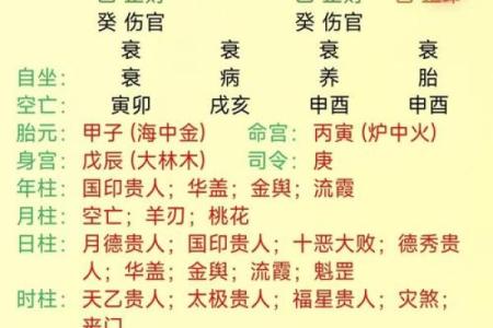 生辰八字看行业,八字适合从事行业