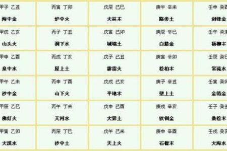 小方育儿：说说怎么算出宝宝的生辰八字