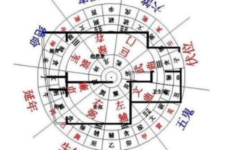 房子开药店对风水