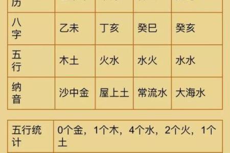 免费测八字周易