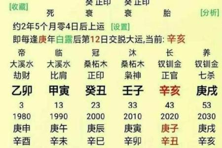 多婚的八字