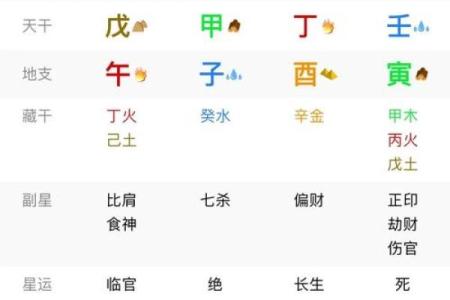 八字格局中上什么意思