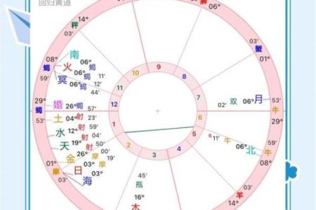 爱星盘怎么设置古典模式背景