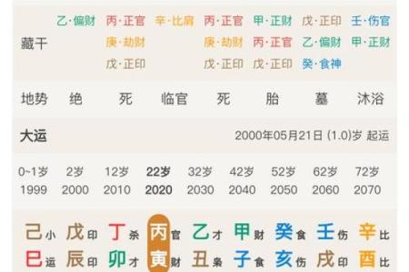 八字喜用神很重要吗