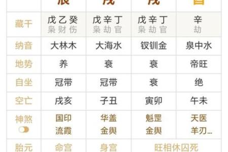 八字求财