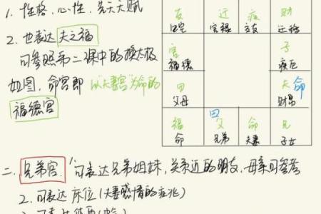 紫薇斗数如何看结婚