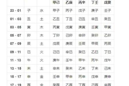 结婚吉日根据生辰八字