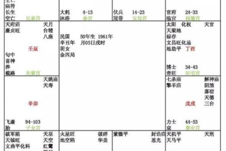 紫薇斗数旬空