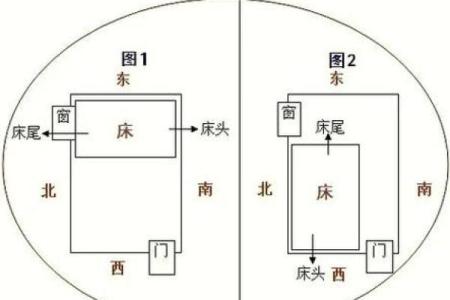 风水中，有钱人房子朝向的讲究