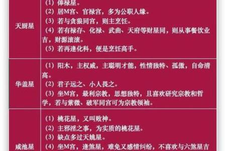 紫薇斗数有人请客