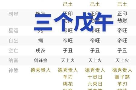 八字格局大全汇总 八字格局表