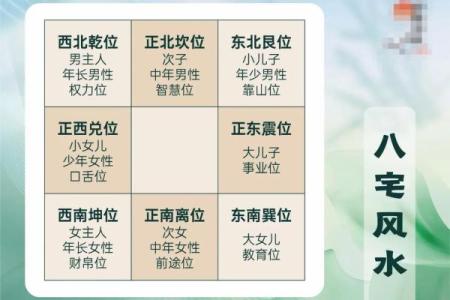 盖房子什么时候看风水好