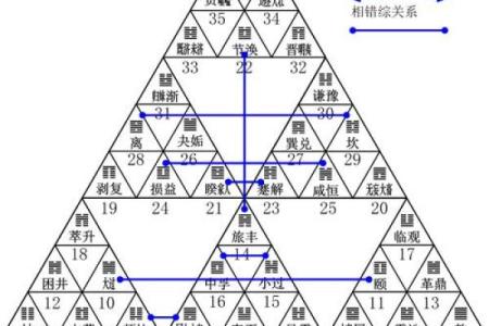 周公灵签与卦对应