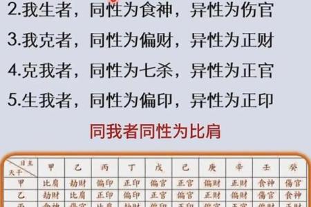 四柱八字主星副星区别是什么