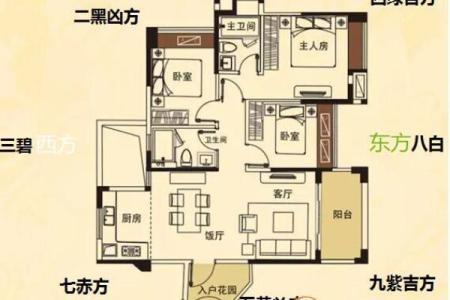 买房子的风水摆放位置图