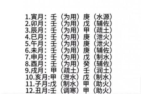 必大贵八字解析：用神特征暗示财富趋势