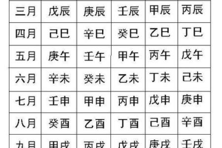 八字命宫吉凶看法,生辰八字算命