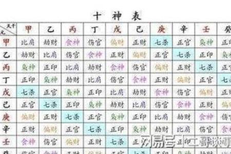 八字基础，干支阴阳差异