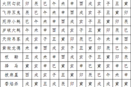 四柱八字常用教材是什么