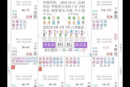 紫薇斗数隔角煞
