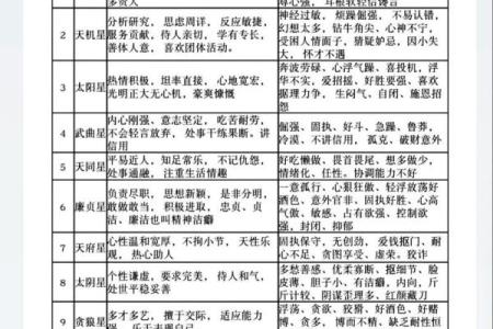紫薇斗数等级