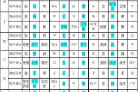 八字用神喜忌歌诀四季详论