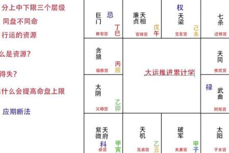 紫微斗数之命例推演：例二　命盘见后