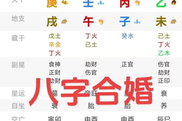 哪些八字的女人能遇到好男人,女人嫁贵夫的三种八字
