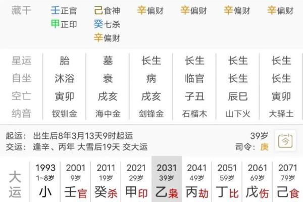 哪些八字的女人能遇到好男人,女人嫁贵夫的三种八字