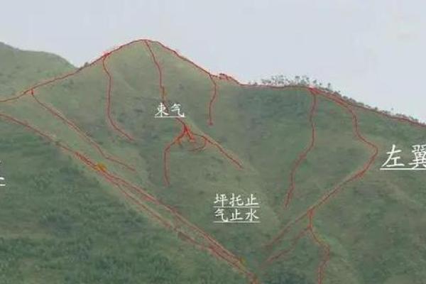 河流房子风水布局图