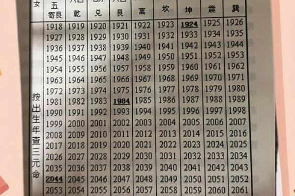 合八字婚配配对测算