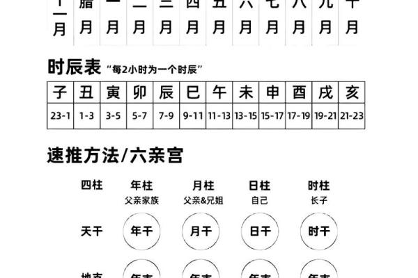 什么叫四柱八字_干支起名