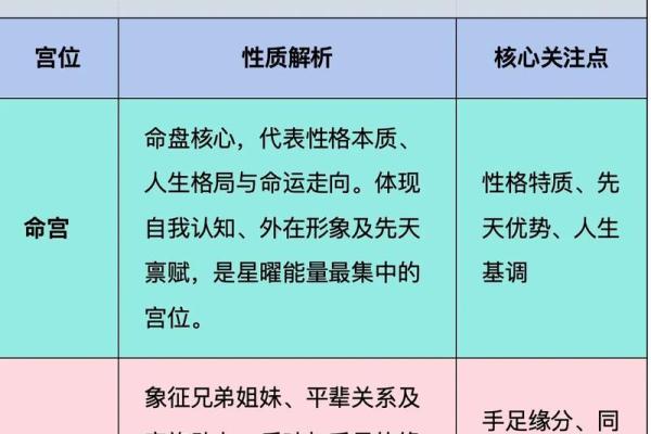 紫薇斗数全解PDF的简单介绍