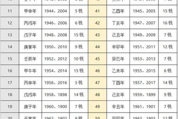 算命算卦