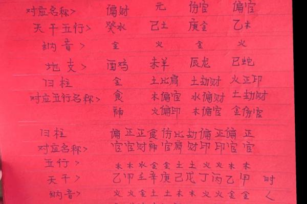 周易免费查五行八字缺什么 周易免费算五行缺什么
