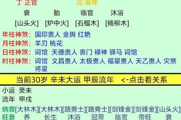 八字木火旺