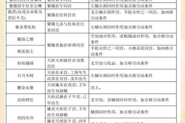 紫微斗数格局破了会怎么样 紫微斗数 破格？