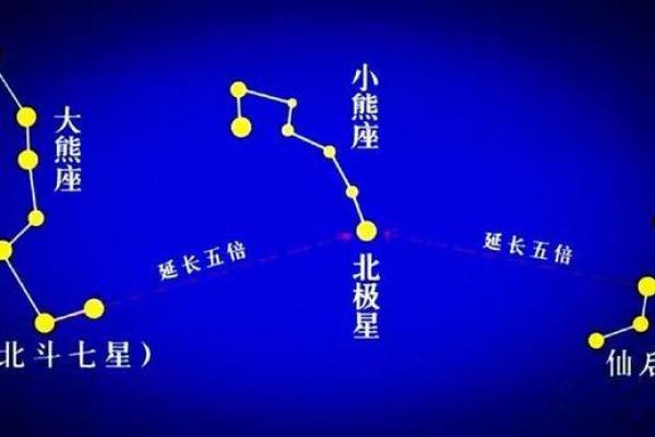 紫薇星对应什么星