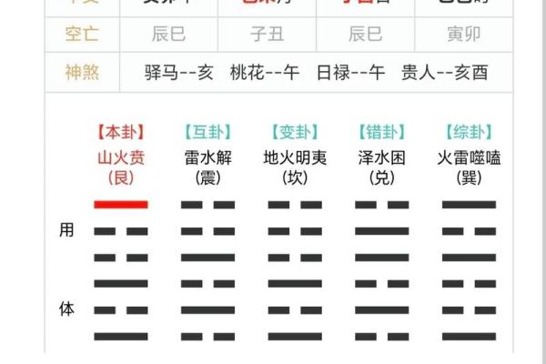 梅花易数怎么给人算命