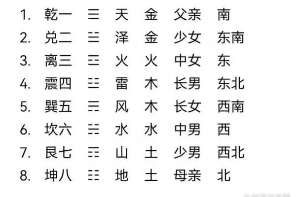 梅花易数怎么给人算命