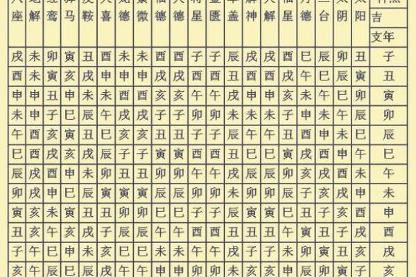 八字日支被流年冲