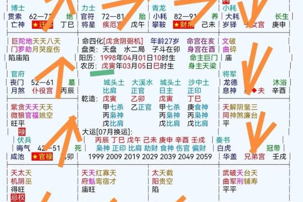 紫薇斗数时间调整