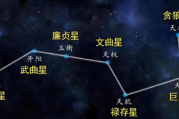 紫薇斗数更佳格局