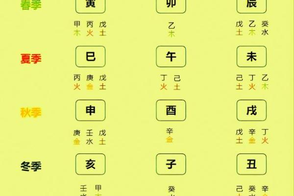 生肖与阳宅风水有密切关系