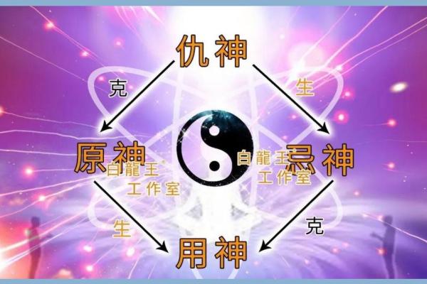 八字有辰戌