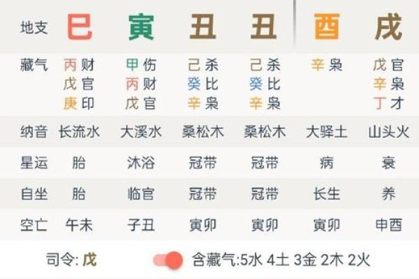 点算八字