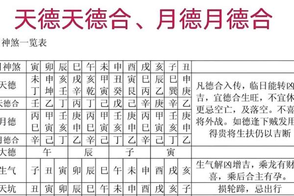八字中最厉害的几种大贵人有哪些呢